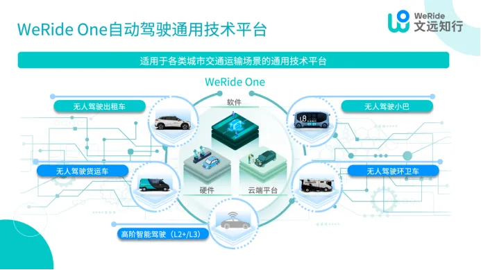 萝卜快跑,你的对手要上市了插图 萝卜快跑,你的对手要上市了插图