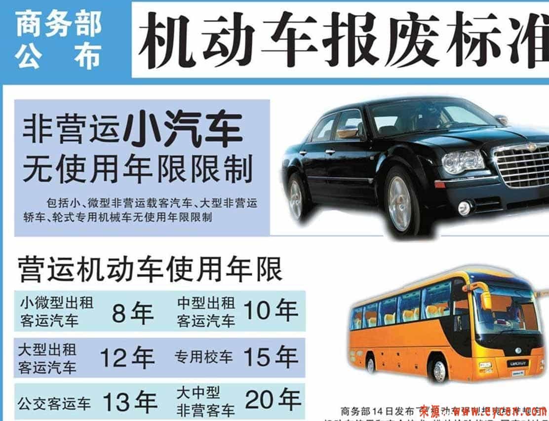 营转非车辆报废年限,营转非15年后强制报废吗插图1 营转非车辆报废年限,营转非15年后强制报废吗