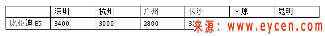 行业自救：广东省汽车租赁行业协会与深圳运力企业全员在行动