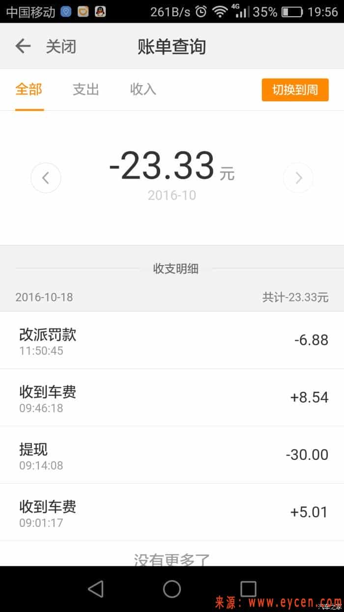 订单少怎么办？接不到单就是因为单量少么？插图