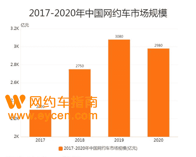 订单量新增2亿!网约车市场回暖!插图1 订单量新增2亿!网约车市场回暖!插图1