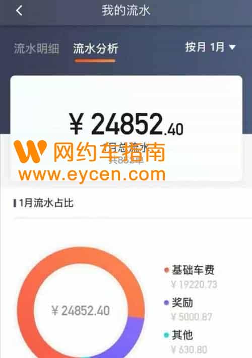 跑网约车多接单有什么技巧？来来来，老司机给你支招！