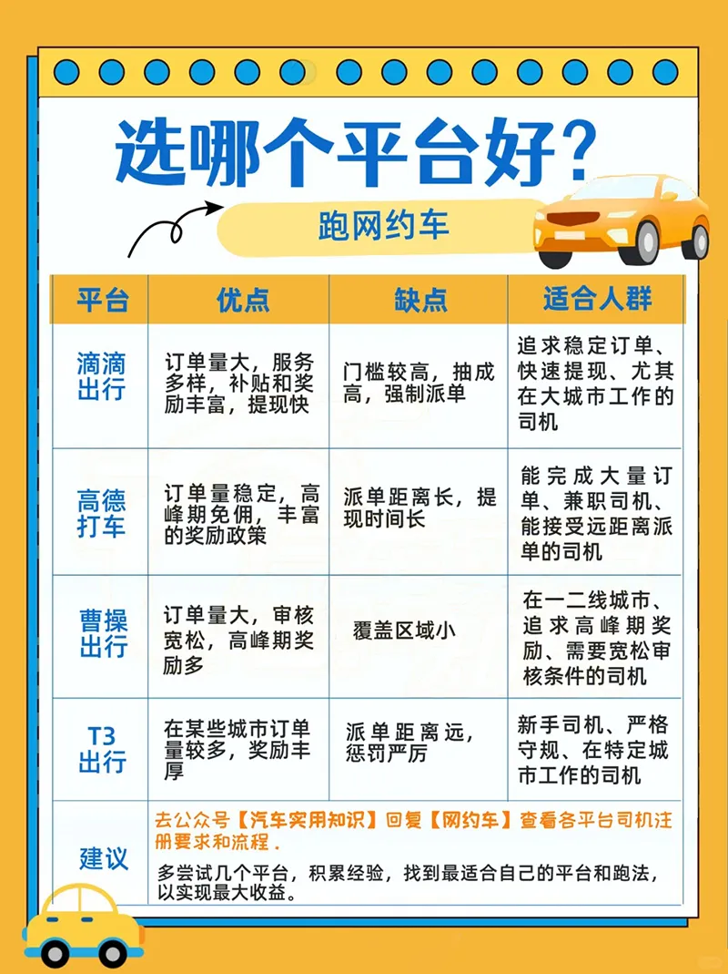 跑网约车，选哪个平台好呢？插图