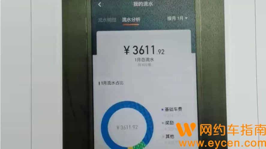 醉酒乘客“劫”走网约车，司机委屈：为什么罚我？