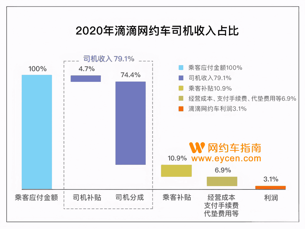 长沙网约车监管平台驾龄不够三年如何注册滴滴?插图1 长沙网约车监管平台驾龄不够三年如何注册滴滴?