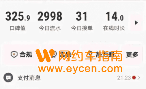 难跑的“网约车生意”:流水跑不赢抽成,收入搞不过健康。插图 难跑的“网约车生意”:流水跑不赢抽成,收入搞不过健康。插图