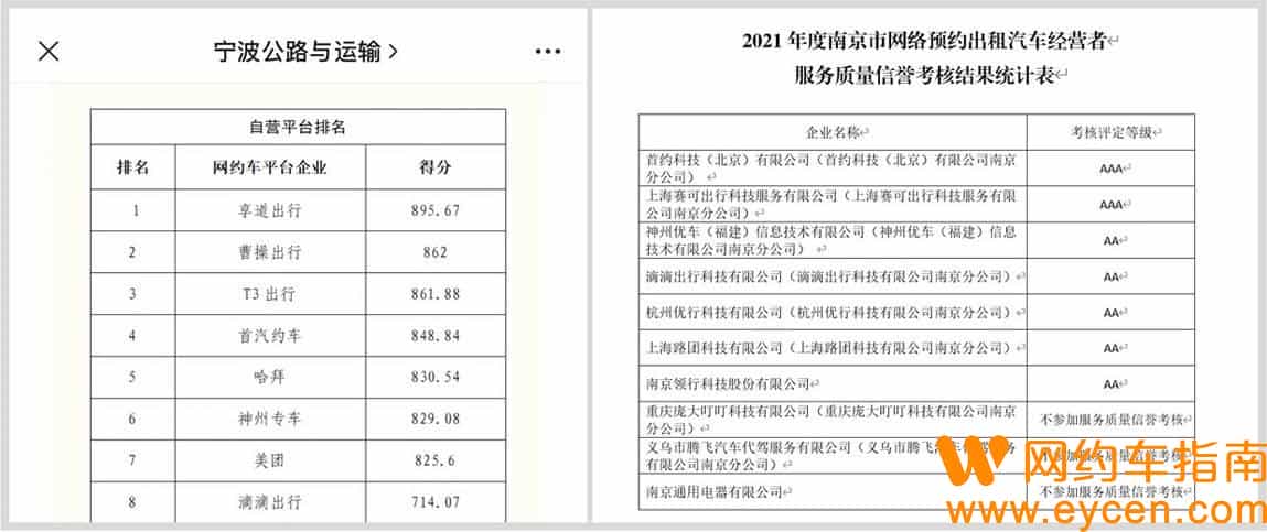 顺风车平台,滴答出行、滴滴出行、哈罗出行…哪个平台更靠谱呢?网约车服务质量长三角地区哪家强?插图 顺风车平台,滴答出行、滴滴出行、哈罗出行…哪个平台更靠谱呢?网约车服务质量长三角地区哪家强?插图