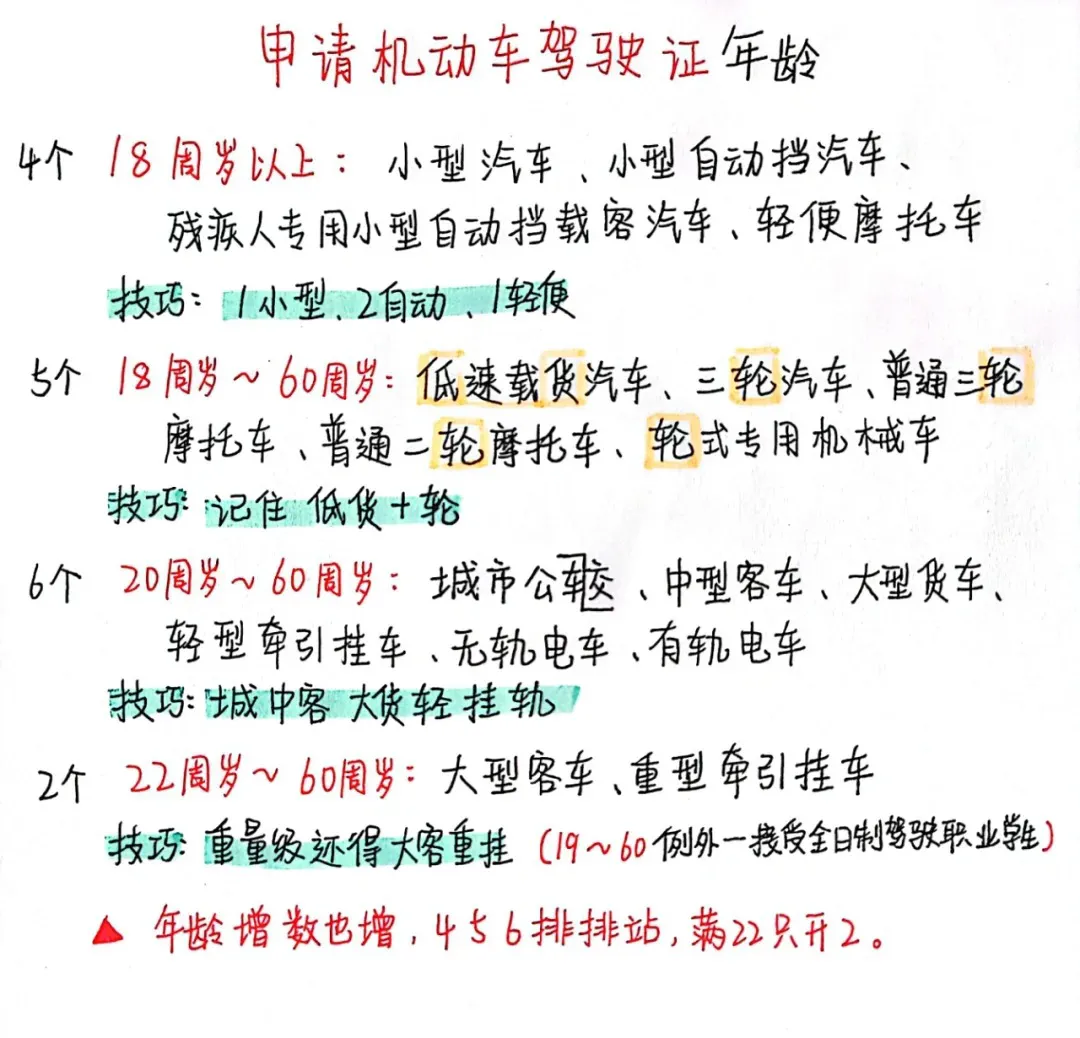 驾照年龄记忆技巧与科目一复习方法插图 驾照年龄记忆技巧与科目一复习方法插图