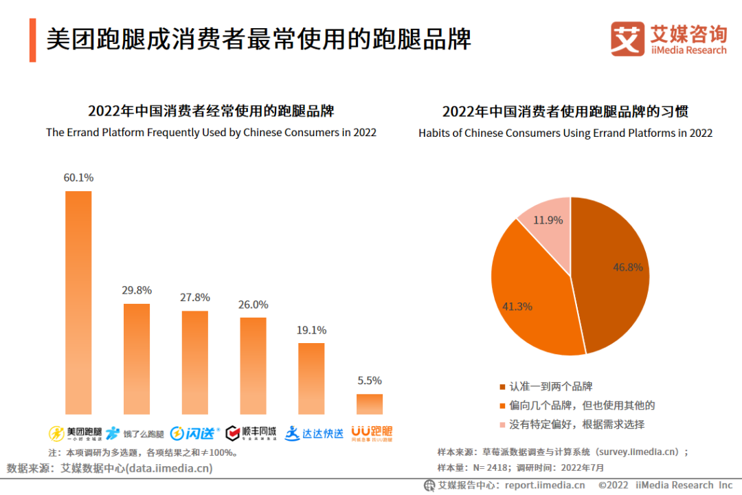 高德也来卷跑腿市场,网约车的生意这么不好做了?插图3 高德也来卷跑腿市场,网约车的生意这么不好做了?插图3