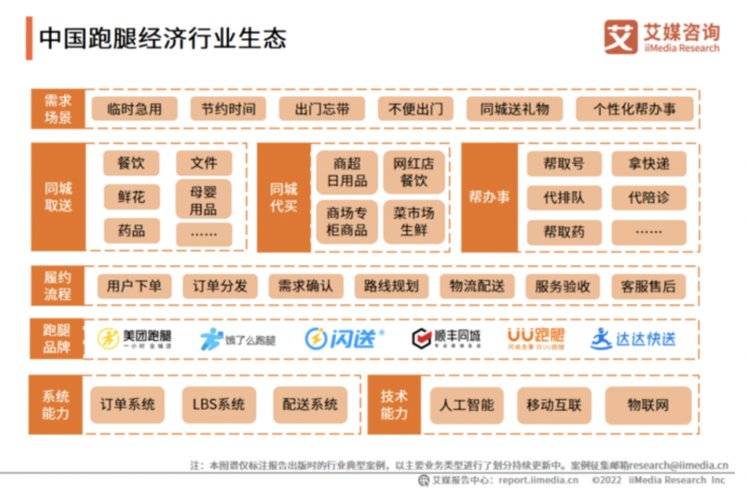 高德也来卷跑腿市场,网约车的生意这么不好做了?插图4 高德也来卷跑腿市场,网约车的生意这么不好做了?插图4
