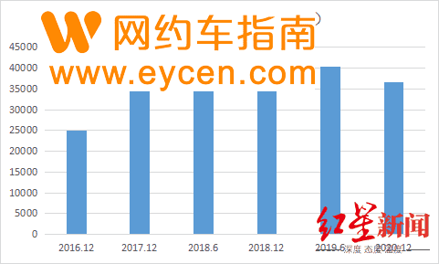 高德打车，打的什么算盘？
