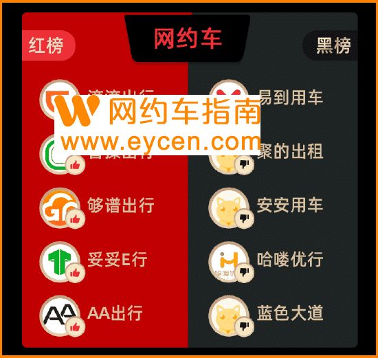 黑猫投诉发布:2021年度网约车企业红黑榜插图 黑猫投诉发布:2021年度网约车企业红黑榜插图