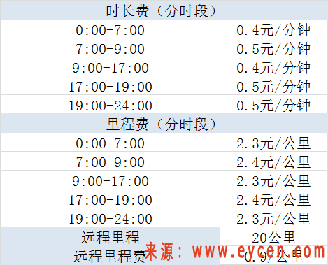 T3出行是不是坑?T3出行和滴滴哪个便宜插图1 T3出行是不是坑?T3出行和滴滴哪个便宜