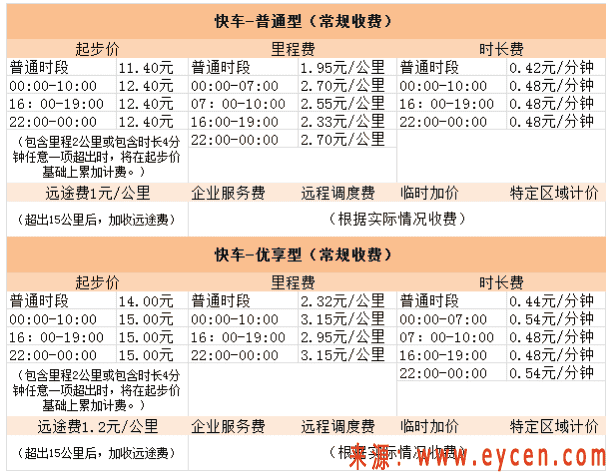 T3出行是不是坑?T3出行和滴滴哪个便宜插图2 T3出行是不是坑?T3出行和滴滴哪个便宜