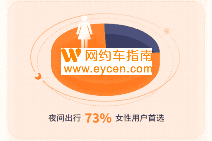 T3出行首晒用户数据 订单合规率位列规模性出行平台第一插图