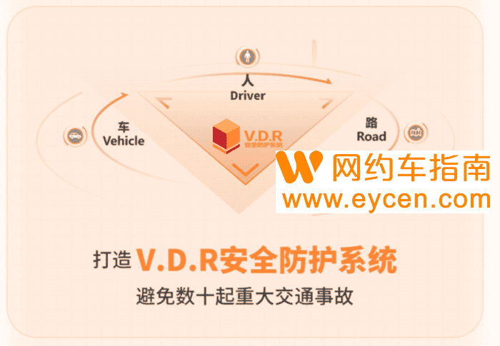 T3出行首晒用户数据 订单合规率位列规模性出行平台第一插图1